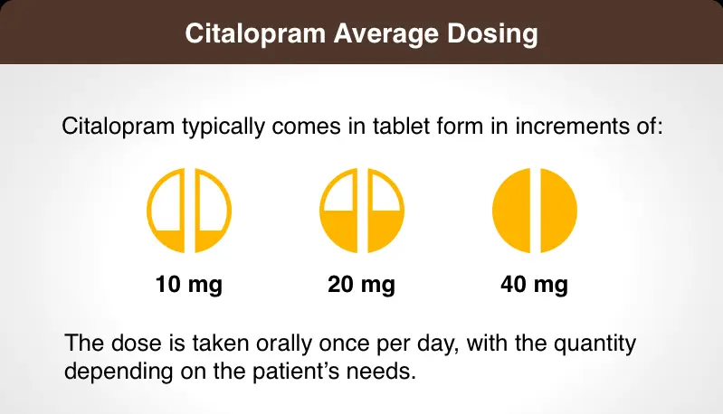 Citalopram Powder