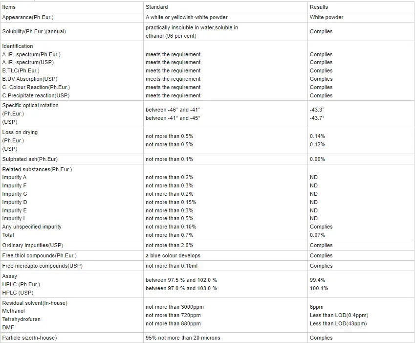 Use of Spironolactone Powder