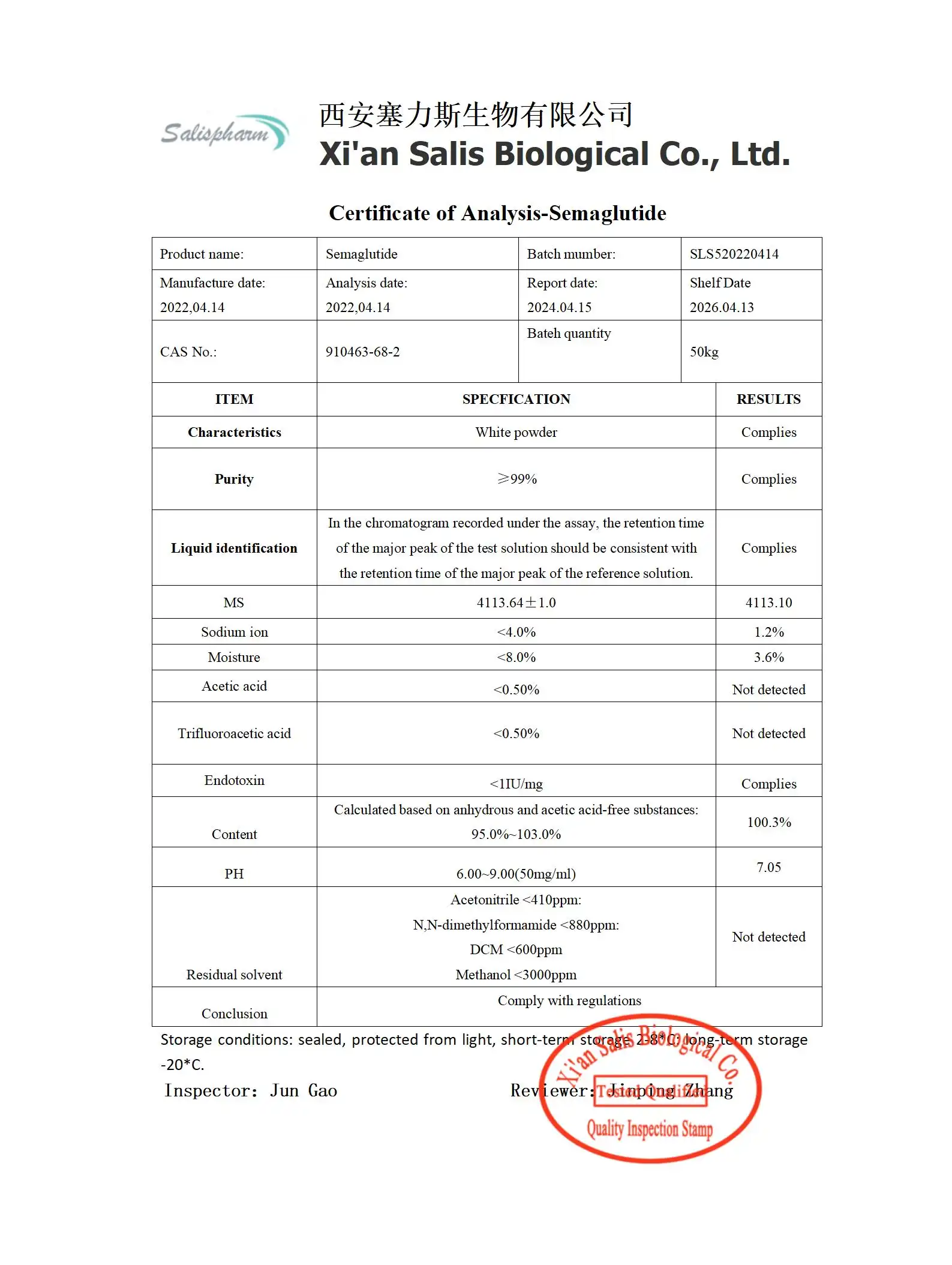 Semaglutide COA Semaglutide COA