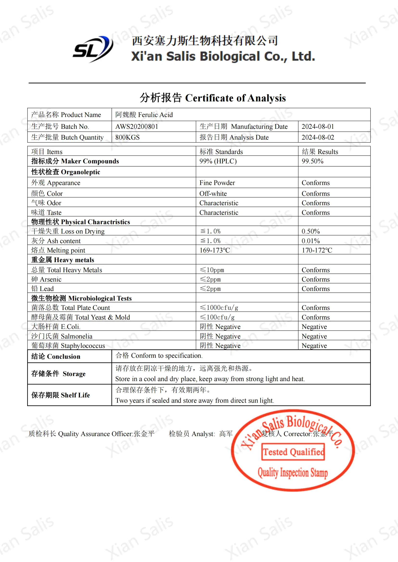 COA of Ferulic Acid