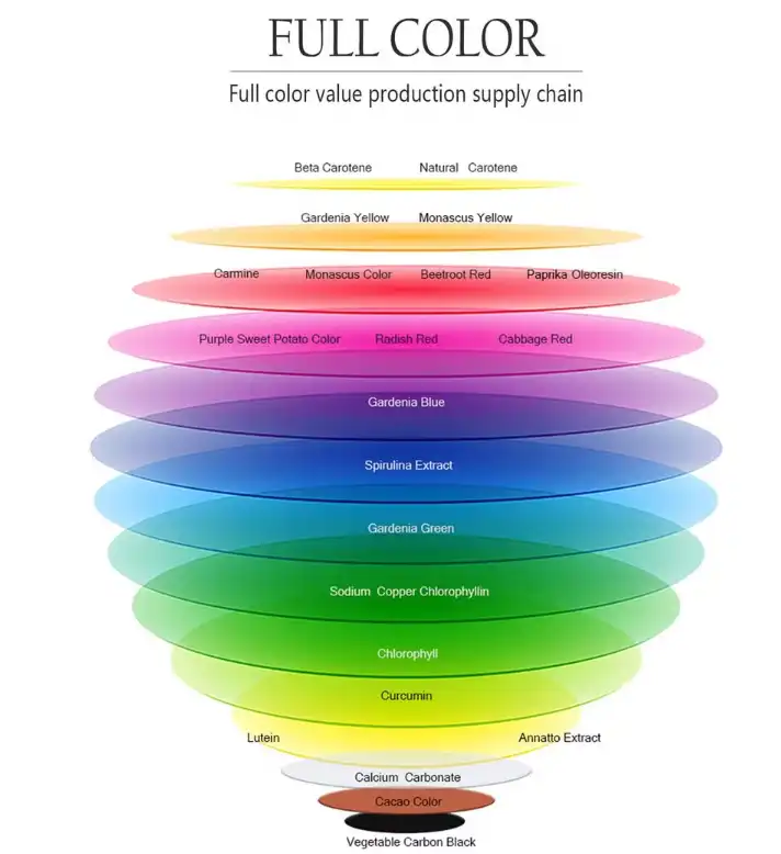 Gardenia Extract Full Color