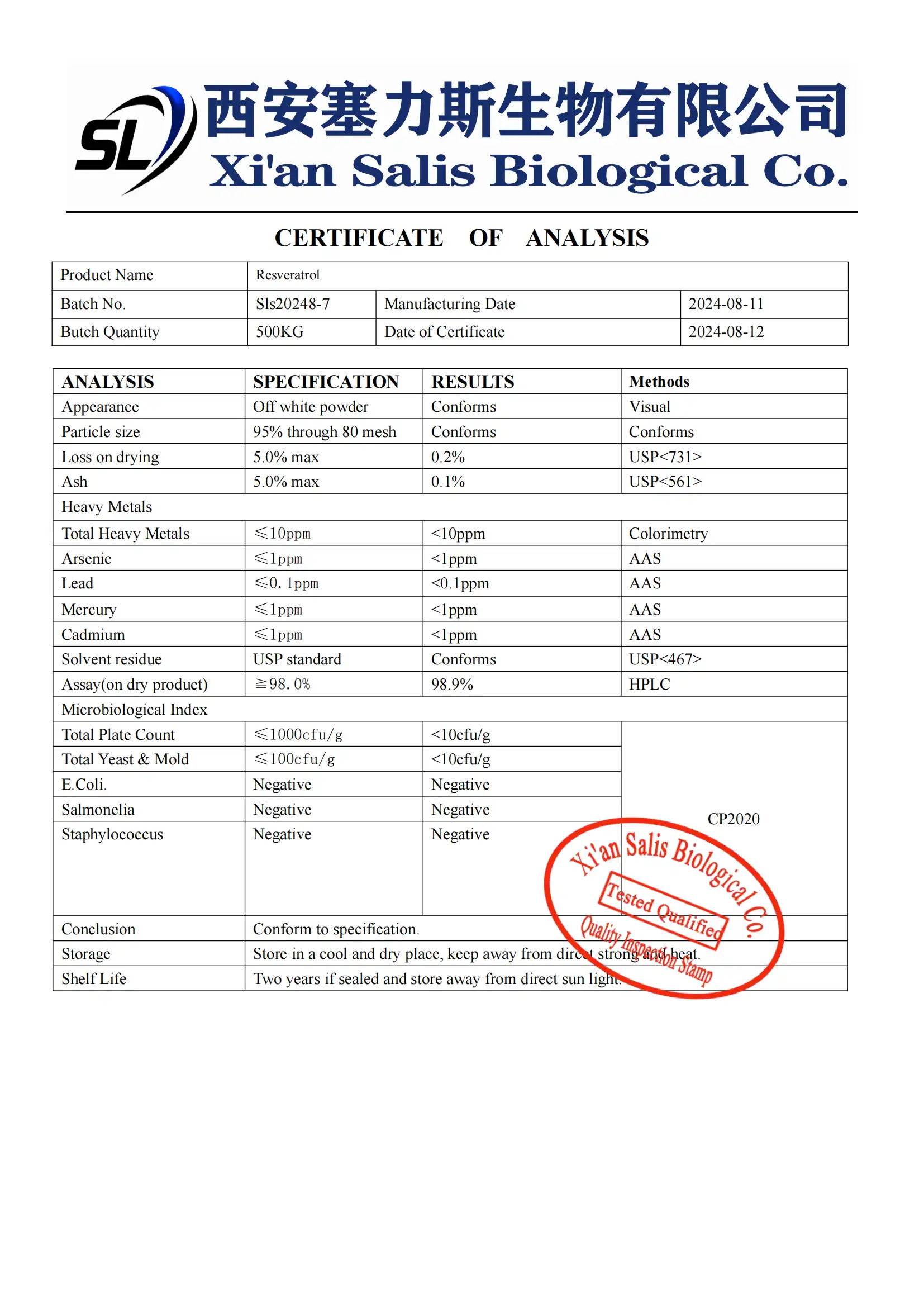 COA of Resveratrol COA of Resveratrol