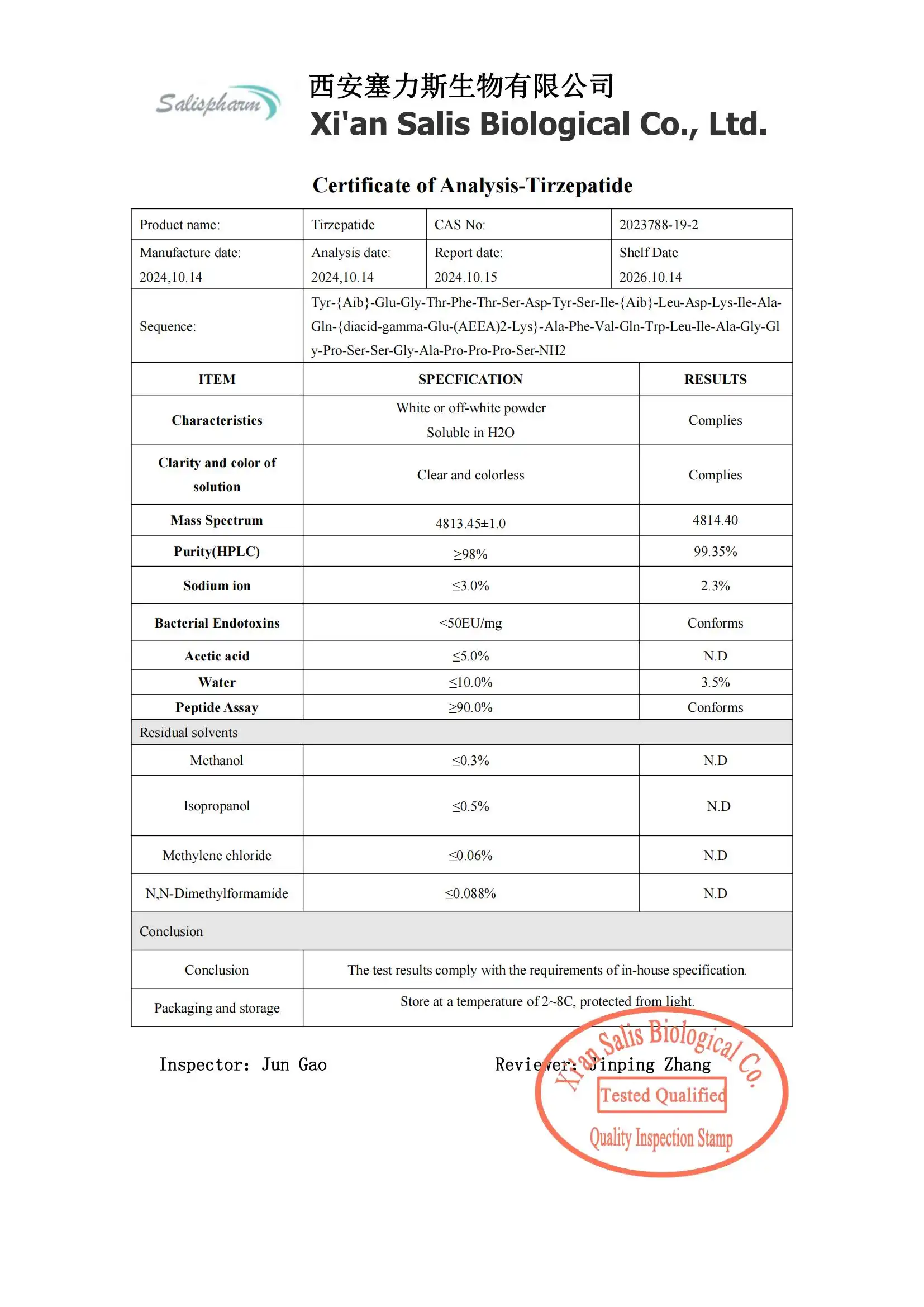 COA Tirzepatide 